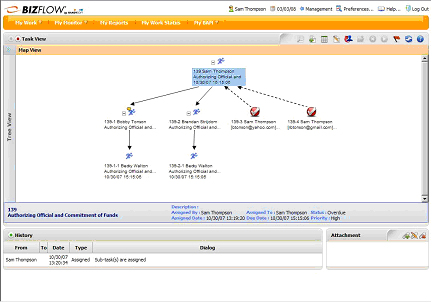 BizFlow BPM  截图 查看大图